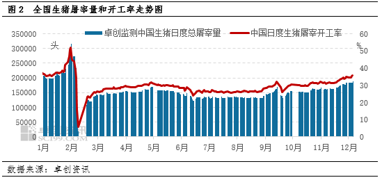 卓创资讯:需求提振不及供应增量 猪价再次跌破“16元/公斤”