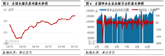 卓创资讯:需求提振不及供应增量 猪价再次跌破“16元/公斤”