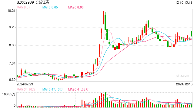 又有券商App崩了,最新回应来了