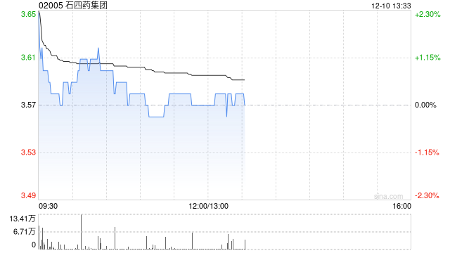 石四药集团取得国家药监局有关地拉罗司分散片(125mg)的药品生产注册批件