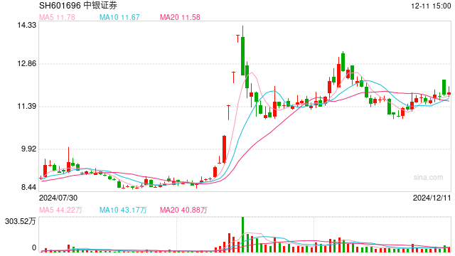 “资格罚”余波:普华永道券商客户已归零,四家拟IPO券商解聘天职国际