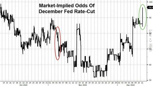 纳指两万点!除了美债 美国投资者正买入一切