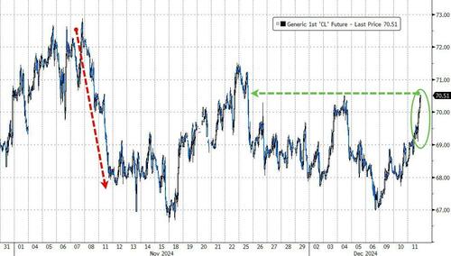 纳指两万点!除了美债 美国投资者正买入一切
