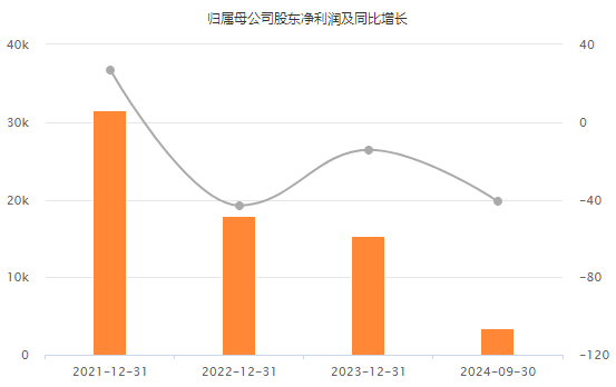 股价跌超9%!69亿大单“缩”成1.57亿 卓然股份收交易所监管函