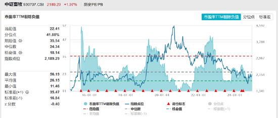 ETF日报:养殖板块估值相对不高,若猪肉价格有提振预期,养殖板块或有一定行情,关注养殖ETF