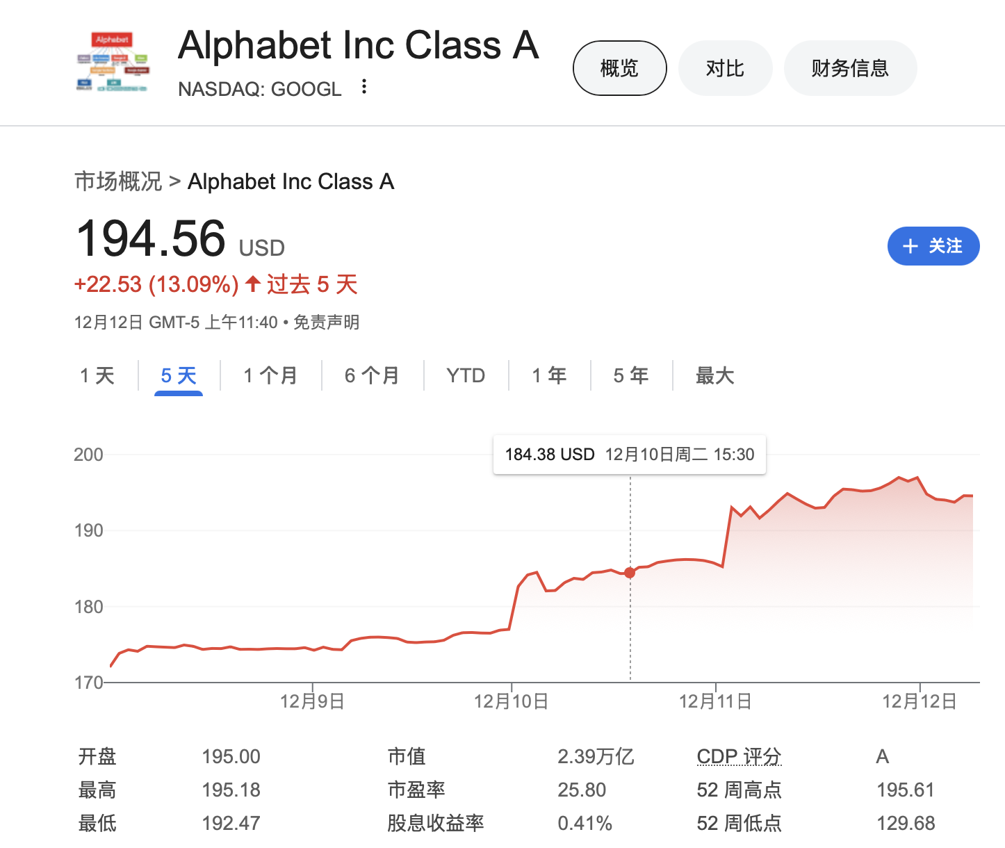 华尔街热炒量子计算股,但谷歌的量子芯片实际上并不具备计算能力