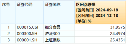 突然熄火!白酒龙头集体走弱,食品ETF(515710)下挫2.82%,止步日线两连阳!机构:食饮板块价值或被低估