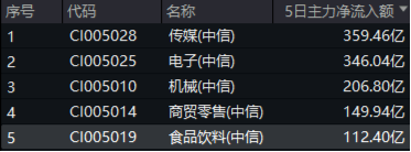 突然熄火!白酒龙头集体走弱,食品ETF(515710)下挫2.82%,止步日线两连阳!机构:食饮板块价值或被低估