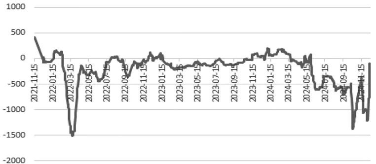 传统消费疲软，铝价短期震荡盘整