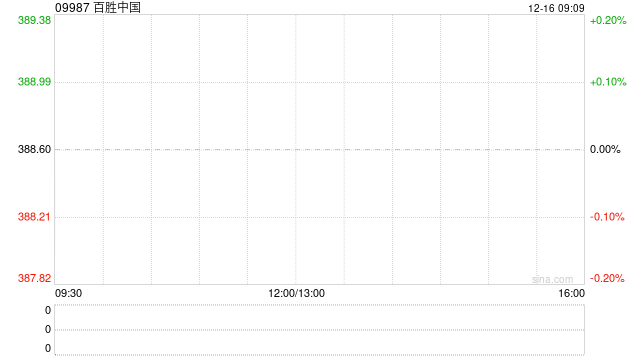 百胜中国12月13日于香港耗资约465.31万港元回购1.195万股股份