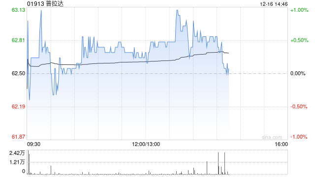 花旗:维持普拉达“中性”评级 目标价上调至68港元