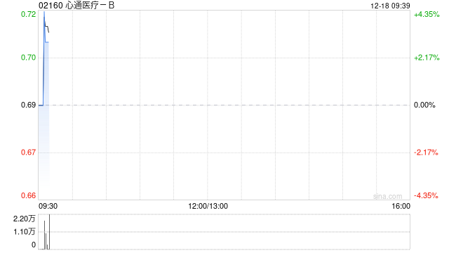 心通医疗-B：VITAFLOW LIBERTY® FLEX获国家药监局批准注册