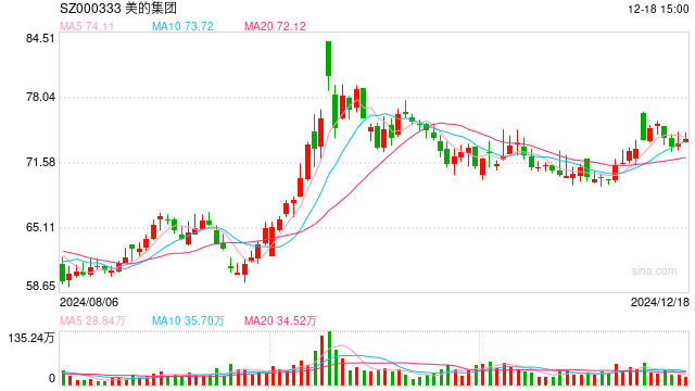 赞助赛事、创新产品 家电企业抢抓冰雪经济热度