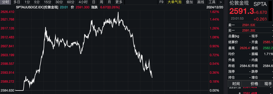 深夜,全线上涨!有个股触发熔断,3天内暴涨45倍!