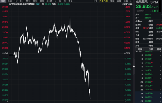 深夜,全线上涨!有个股触发熔断,3天内暴涨45倍!