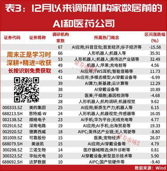 新情况!机构都“认准了”这两大主线,加仓股同步出炉!