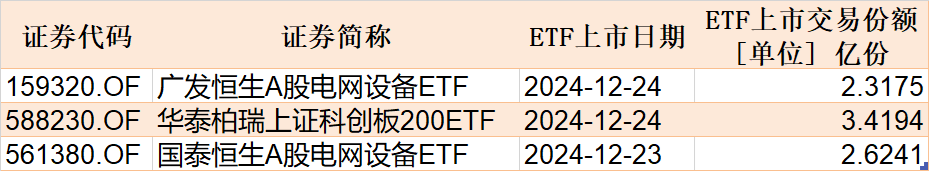 晕了晕了!说好的科技股行情,机构却玩高抛!科创50ETF净流出55亿元,半导体ETF份额更是创出年内新低