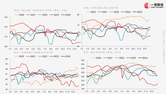 黑色：不悲观的现实、不乐观的预期