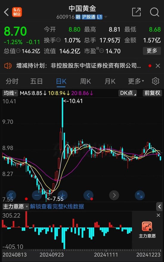 中国黄金原董事长,被查!