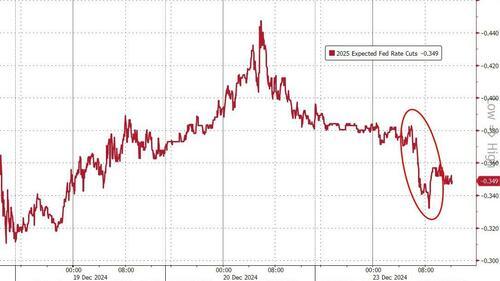 平安夜前美债抛售还在延续!今日美国市场将提前收市