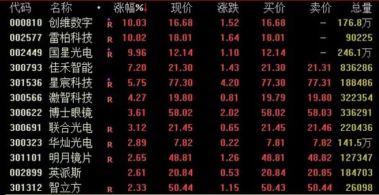 A股，行情生变！