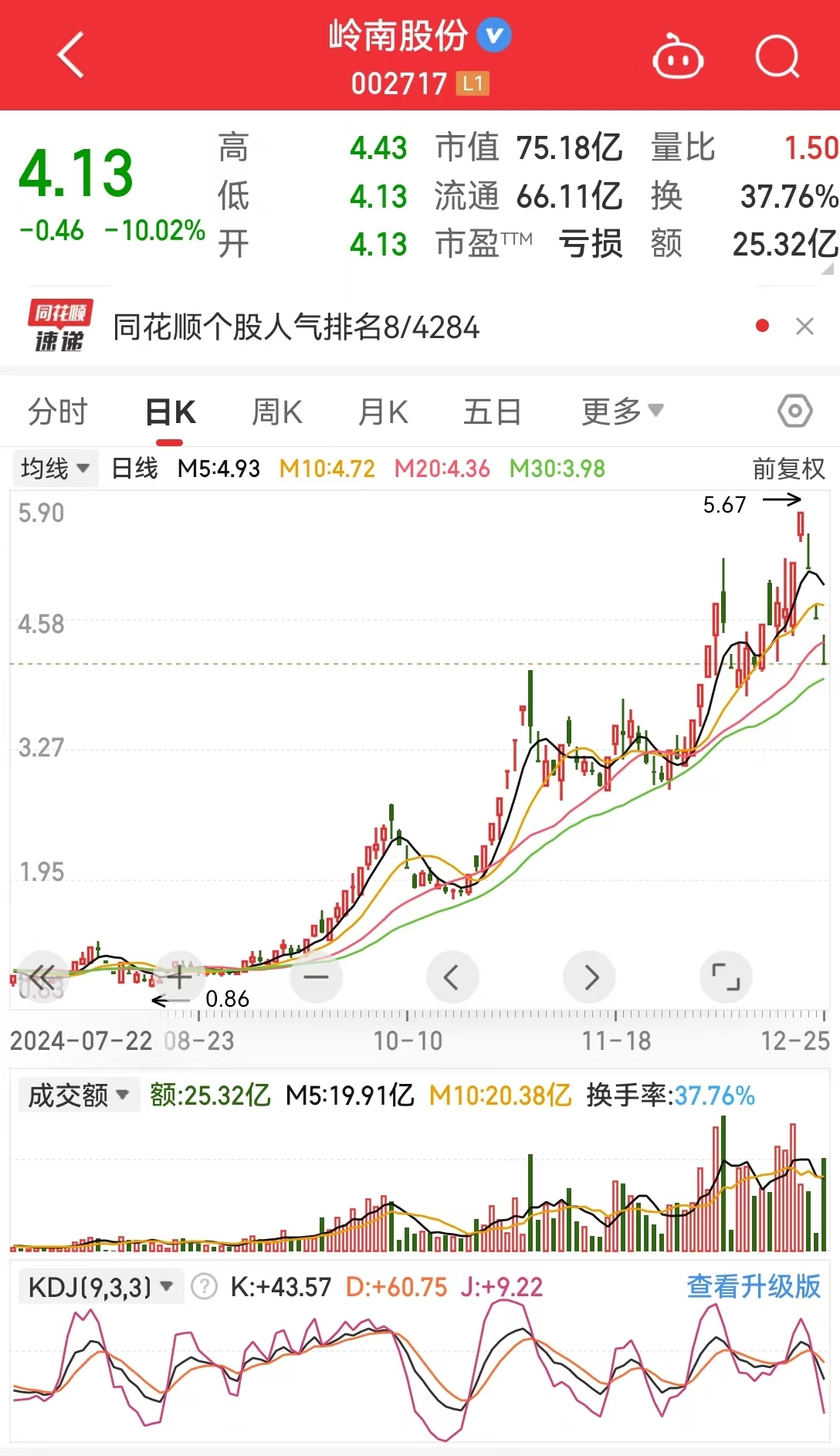 这只股半年时间大涨600%，却连遭3跌停！公司紧急发声！发生了什么？