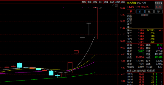疯狂!1分钟,地天板!