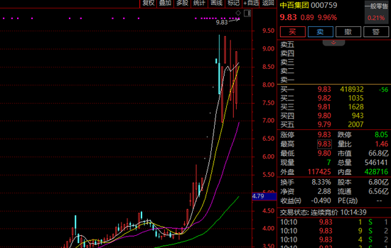 疯狂!1分钟,地天板!