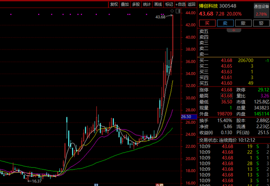 疯狂!1分钟,地天板!