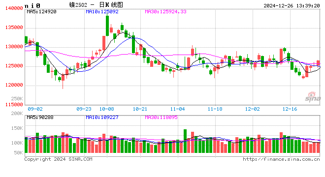 钢水持续探底 废不锈钢市场避险情绪浓