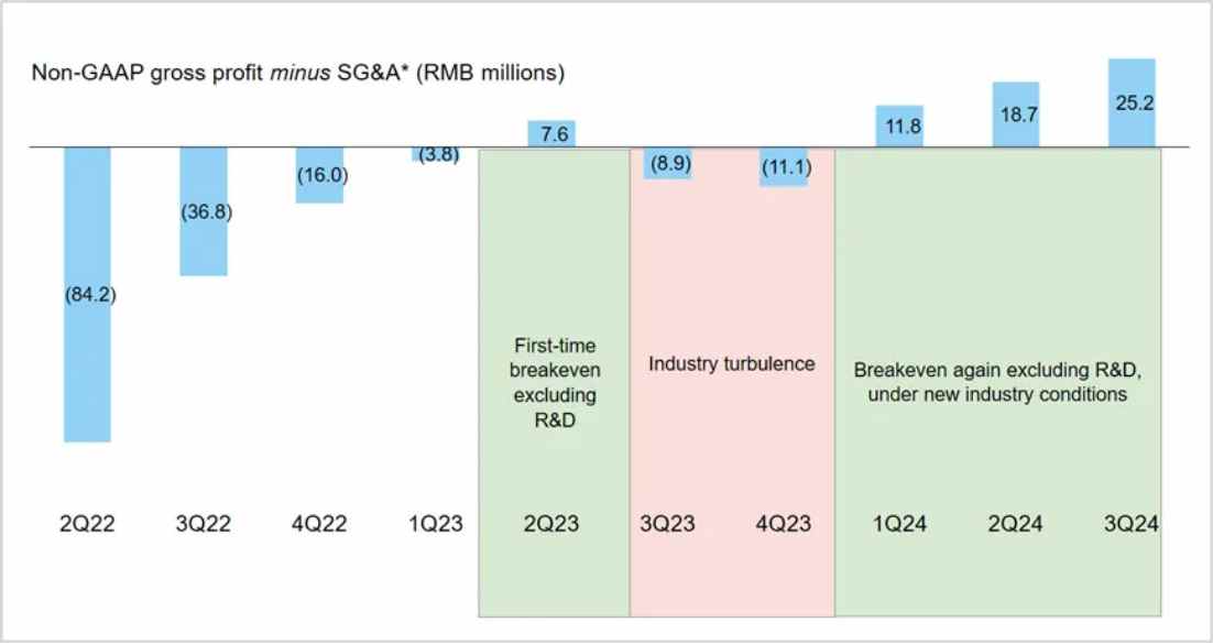 市场紧盯出海动向,股价累涨近2倍的燃石医学进入横盘期