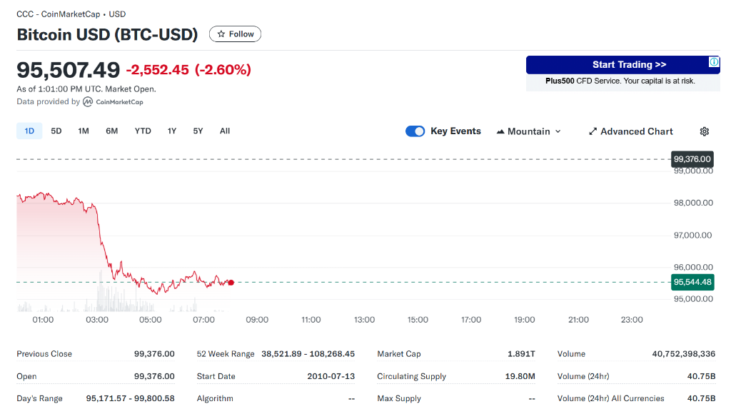 再添上涨动力?MicroStrategy计划出售更多股份,筹资购买比特币