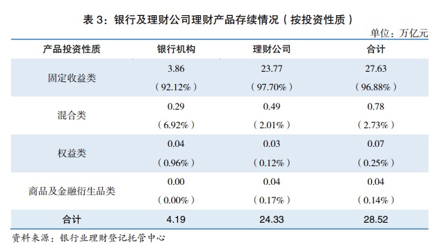 银行理财“破局”利率下行，什么样的产品更“吃香”？机构布局中长期产品，负债端还要求“稳”