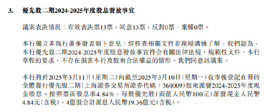 农业银行：将于3月11日派发优先股二期现金股息合计19.36亿元