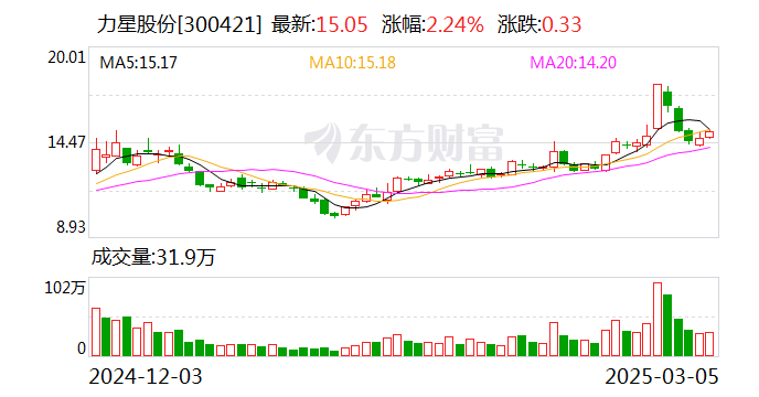力星股份：目前我公司产品包括钢球、滚子、陶瓷球，主要为轴承公司配套