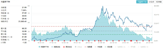 吃喝板块随市回调，食品ETF（515710）震荡走弱！标的指数节后仍跑赢大盘