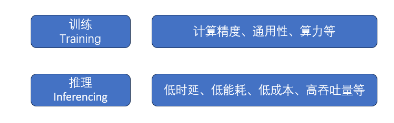 源达研究报告：推理算力需求持续增长，ASIC端侧应用前景广阔