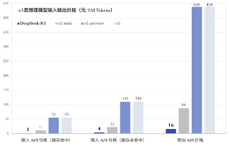 源达研究报告：推理算力需求持续增长，ASIC端侧应用前景广阔