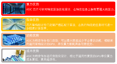 源达研究报告：推理算力需求持续增长，ASIC端侧应用前景广阔