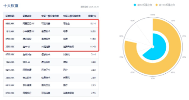 港股AI催化不断，腾讯元宝重磅升级，阿里再下一城！港股互联网ETF（513770）止跌向上，标的强势领涨