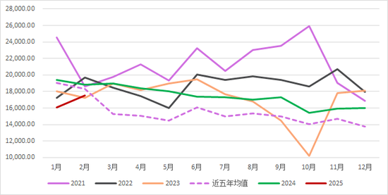 【二季报】红枣：供需矛盾难解，期价偏空思路对待
