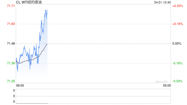光大期货：4月1日能源化工日报