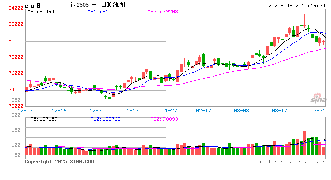 光大期货：4月2日有色金属日报