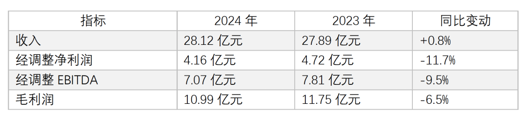 锦欣生殖年报点评：医保介入下的主动调整，辅助生殖龙头进入结构重塑
