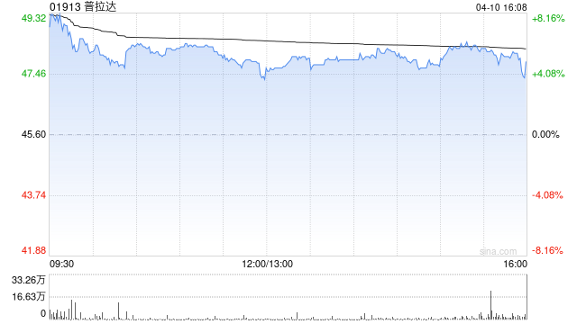 普拉达拟13.75亿美元收购Versace控股公司