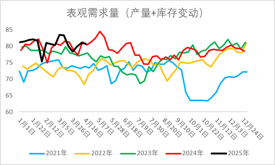 烧碱期现价格双双反弹，持续性如何？