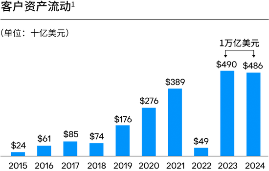 摩根大通资管部CEO欧朵思：受托管理者不应将个人投资偏好加到客户的投资组合里