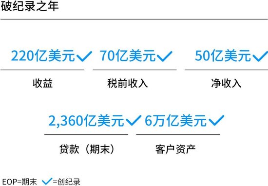 摩根大通资管部CEO欧朵思：受托管理者不应将个人投资偏好加到客户的投资组合里