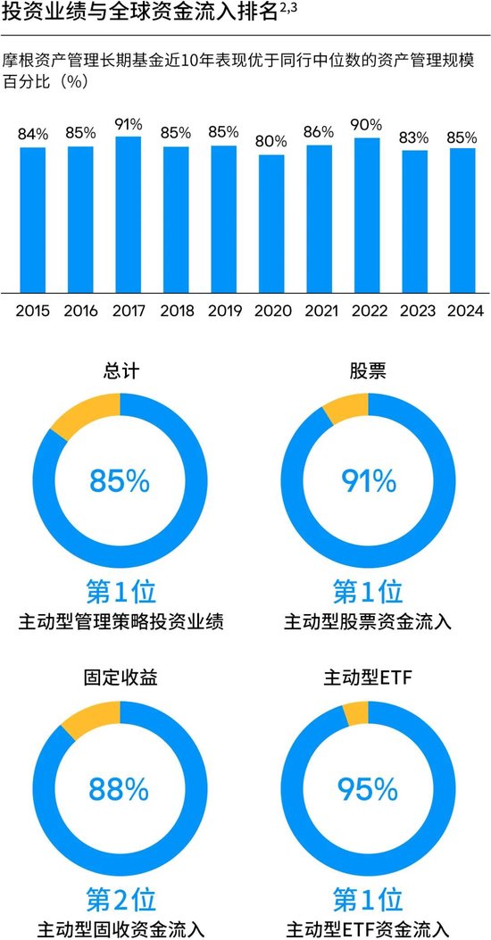 摩根大通资管部CEO欧朵思：受托管理者不应将个人投资偏好加到客户的投资组合里