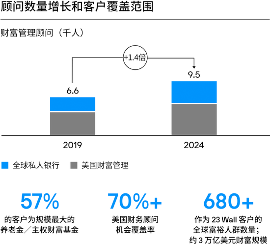 摩根大通资管部CEO欧朵思：受托管理者不应将个人投资偏好加到客户的投资组合里